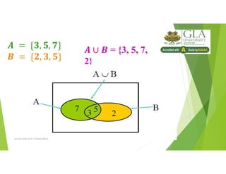 = {3, 5, 7,
2}
Lecture Notes of Dr. Praveen Mittal
 