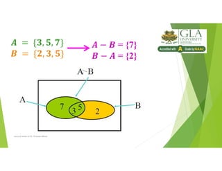 = {7}
= {2}
Lecture Notes of Dr. Praveen Mittal
 