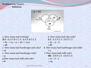 RICHARD B. PAULINO10Problem #10. Cont’n. Solution:        a. How many had nothing?			b. How many had cake only?IUI - I A U B U C I + I A П B П C I		ICI - I A П C I - I B П C I = 80 – ( 14 + 22 + 36 ) + (20)		= 36 – 12 – 6 = 28= 18c. How many had hamburger and cake?     d. How many had hamburger and milk?= 12					= 2e. How many had hamburger only?              f. How many had milk only?= 0					IBI - I B П C I - I B П C Ig.How many had milk and cake?                         = 22 – 6 – 2 = 6					 = 14
