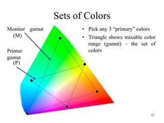 Set theory and its operations | PPT