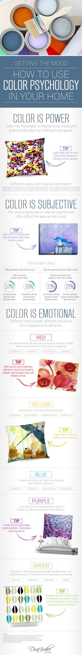 Set the Perfect Mood - Use Color Psychology in Your Home