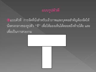 แบบตัวที การจัดที่นั่งสาหรับเจ้าภาพและบุคคลสาคัญต้องจัดให้
นั่งตรงกลางของรูปตัว “ที” เพื่อให้มองเห็นได้ตลอดถึงท้ายโต๊ะ และ
เพื่อเป็นการสวยงาม
 