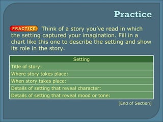 Think of a story you’ve read in which the setting captured your imagination. Fill in a chart like this one to describe the setting and show its role in the story.  [End of Section] Setting Title of story: Where story takes place: When story takes place: Details of setting that reveal character: Details of setting that reveal mood or tone: 