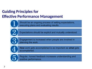 Setting-Goals-And-Expectations-For-Supervisors.pptx