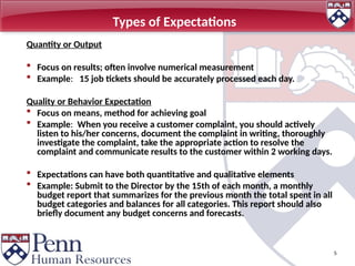 Comprehensive Guide to Setting Effective Performance Expectations in ...
