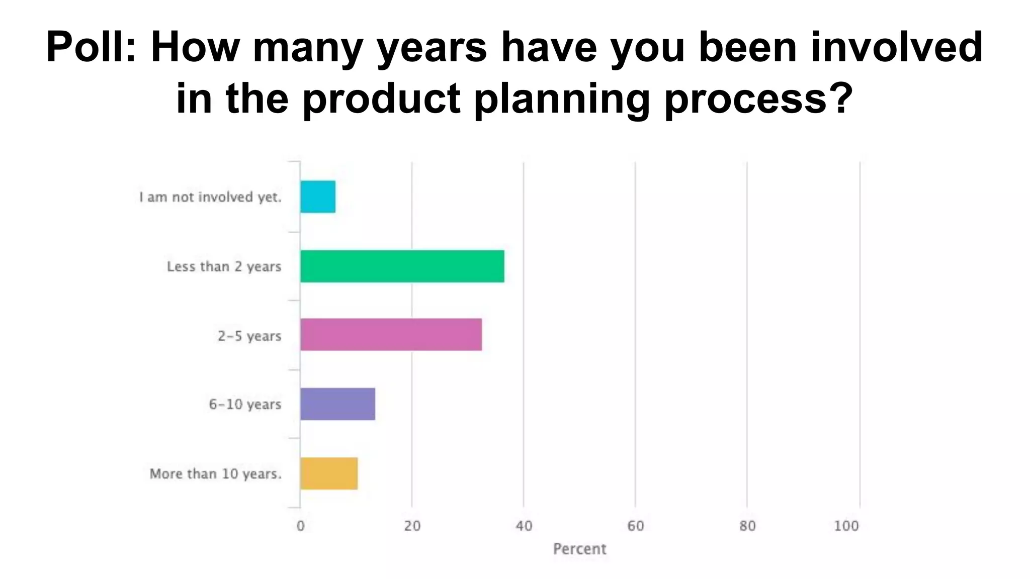 Poll: How many years have you been involved
in the product planning process?
 