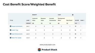 Setting Priorities: How to Balance Planned vs. Unplanned Work | PDF ...