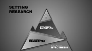 What Is Setting Question Setting-Research-Questions-Objectives-And-Hypothesis.pptx