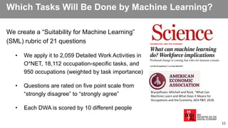 What can Machine Learning Do and What Does It Mean for the Economy?