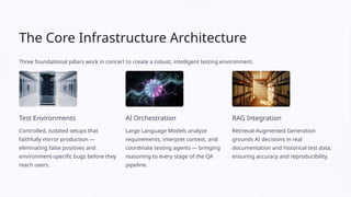 Setting Up an AI Testing Environment Faster test execution | PPTX