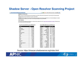 21
Source: https://dnsscan.shadowserver.org/index.html
Shadow Server - Open Resolver Scanning Project
 