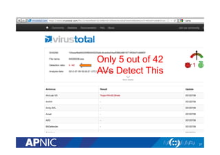 Only 5 out of 42
AVs Detect This
27
 