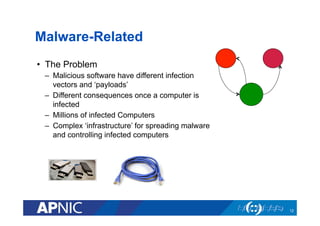 Malware-Related
•  The Problem
–  Malicious software have different infection
vectors and ‘payloads’
–  Different consequences once a computer is
infected
–  Millions of infected Computers
–  Complex ‘infrastructure’ for spreading malware
and controlling infected computers
12
 