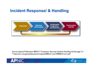 Source: Special Publication 800-61* Computer Security Incident Handling Guide page 3-1	

* http://csrc.nist.gov/publications/nistpubs/800-61-rev1/SP800-61rev1.pdf 	

Incident Response/ & Handling
50
 
