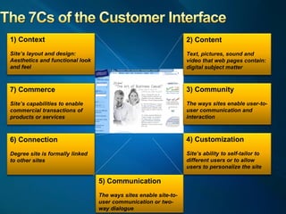 1) Context Site’s layout and design: Aesthetics and functional look and feel 7) Commerce Site’s capabilities to enable commercial transactions of products or services 6) Connection Degree site is formally linked to other sites 5) Communication The ways sites enable site-to-user communication or two-way dialogue 4) Customization Site’s ability to self-tailor to different users or to allow users to personalize the site 3) Community The ways sites enable user-to-user communication and interaction 2) Content Text, pictures, sound and video that web pages contain: digital subject matter 