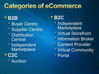 B2B Buyer Centric Supplier Centric Distribution Central Independent Marketplace C2C Auction B2C Independent Marketplace Virtual Storefront Information Broker Content Provider Virtual Community Portal 