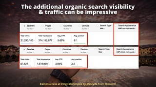 The additional organic search visibility  
& traﬃc can be impressive
#ampsuccess at #digitalolympus by @aleyda from @orain...