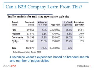Can a B2B Company Learn From This?
Columbia Journalism School 2010
Customize visitor’s experience based on branded search
and number of pages visited
#socalbma Ÿ
 