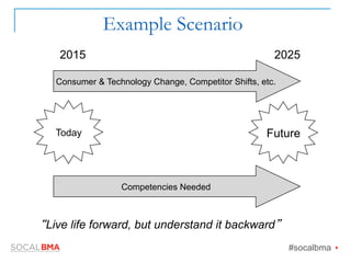 Example Scenario
2015 2025
Consumer & Technology Change, Competitor Shifts, etc.
FutureToday
Competencies Needed
“Live life forward, but understand it backward”
#socalbma Ÿ
 