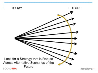 TODAY FUTURE
Look for a Strategy that is Robust
Across Alternative Scenarios of the
Future
#socalbma Ÿ
 