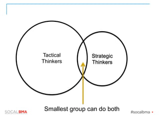 Tactical
Thinkers
Strategic
Thinkers
Smallest group can do both #socalbma Ÿ
 