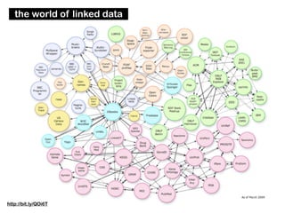the world of linked data




http://bit.ly/QOi6T
 