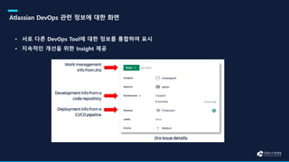 Atlassian cloud 제품을 이용한 DevOps 프로세스 구축: Jira Cloud, Bitbucket Cloud | PDF
