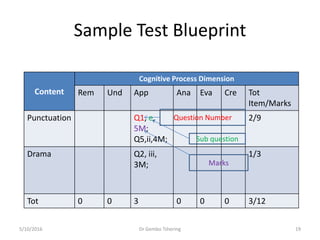 Sample Quiz Blueprint Setting examination paper | PDF