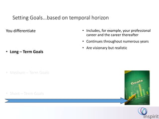 Setting Goals...based on temporal horizon
You differentiate
• Long – Term Goals
• Medium – Term Goals
• Short – Term Goals
• Includes, for example, your professional
career and the career thereafter
• Continues throughout numerous years
• Are visionary but realistic
 