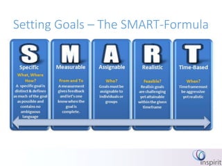 Setting Goals – The SMART-Formula
 
