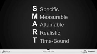 speaktme.com
T
S Specific
M
A
R
Measurable
Attainable
Realistic
Time-Bound
 