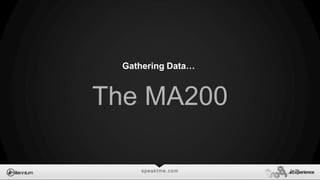 speaktme.com
Gathering Data…
The MA200
 