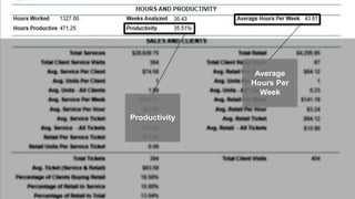 speaktme.com
Productivity
Average
Hours Per
Week
 