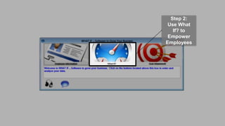 speaktme.com
Step 2:
Use What
If? to
Empower
Employees
 