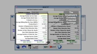 speaktme.com
The
Employee’s
Currently
Projected
Earnings
 