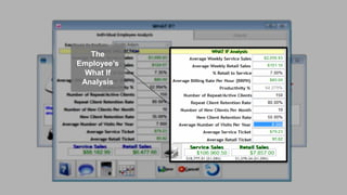 speaktme.com
The
Employee’s
What If
Analysis
 