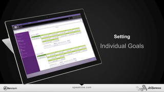 speaktme.com
Individual Goals
Setting
 