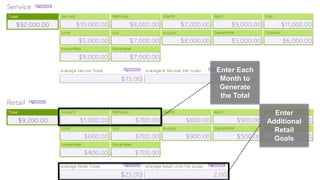 speaktme.com
Enter Each
Month to
Generate
the Total
Enter
Additional
Retail
Goals
 