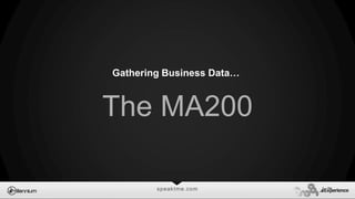 speaktme.com
Gathering Business Data…
The MA200
 