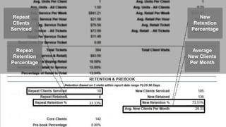 speaktme.com
Repeat
Clients
Serviced
Repeat
Retention
Percentage
New
Retention
Percentage
Average
New Clients
Per Month
 