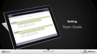 speaktme.com
Team Goals
Setting
 