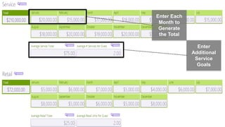 speaktme.com
Enter Each
Month to
Generate
the Total
Enter
Additional
Service
Goals
 