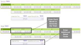 speaktme.com
Enter Each
Month to
Generate
the Total
Enter
Additional
Retail
Goals
 