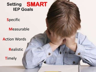 Setting
IEP Goals
SMART
Specific
Measurable
Action Words
Realistic
Timely
 