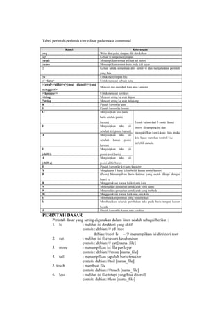 Tabel perintah-perintah vim editor pada mode command
Kunci Keterangan
:wq Write dan quite, simpan file dan keluar
:q! Keluar vi tanpa menyimpan
:se all Menampilkan semua pilihan set status
:se nu Menampilkan nomor baris pada kiri layar
:! Keluar untuk sementara dari editor vi dan menjalankan perintah
yang lain
:w Untuk menyimpan file.
:? <kata> Untuk mencari sebuah kata.
:<awal>,<akhir>s/<yang diganti>/<yang
mengganti>
Mencari dan merubah kata atau karakter
/<karakter> Untuk mencari karakter.
/string Mencari string ke arah depan
?string Mencari string ke arah belakang
K Pindah kursor ke atas
L Pindah kursor ke bawah
O Menyisipkan teks (satu
baris setelah posisi
kursor) Untuk keluar dari 5 model kunci
insert di samping ini dan
mengaktifkan kunci-kunci lain, maka
kita harus menekan tombol Esc
terlebih dahulu.
I Menyisipkan teks (di
sebelah kiri posisi kursor)
A Menyisipkan teks (di
sebelah kanan posisi
kursor)
I
(shift i)
Menyisipkan teks (di
posisi awal baris)
A
(shift a)
Menyisipkan teks (di
posisi akhir baris)
H Pindah kursor ke kiri satu karakter
X Menghapus 1 huruf (di sebelah kanan posisi kursor)
P (Paste) Menampilkan baris kalimat yang sudah dikopi dengan
kunci yy
B Menggerakkan kursor ke kiri satu kata
N Meneruskan pencarian untuk arah yang sama
N Meneruskan pencarian untuk arah yang berbeda
W Manggerakkan kursor ke kanan satu kata
U Membatalkan perintah yang terakhir kali
U Membatalkan seluruh perubahan teks pada baris tempat kursor
berada
J Pindah kursor ke kanan satu karakter
PERINTAH DASAR
Perintah dasar yang sering digunakan dalam linux adalah sebagai berikut :
1. ls : melihat isi direktori yang aktif
contoh : debian:/# cd /root
debian:/root# ls --à menampilkan isi direktori root
2. cat : melihat isi file secara keseluruhan
contoh : debian:/# cat [nama_file]
3. more : menampilkan isi file per layer
contoh : debian:/#more [nama_file]
4. tail : menampilkan sepuluh baris terakhir
contoh: debian:/#tail [nama_file]
5. touch : membuat file
contoh: debian://#touch [nama_file]
6. less : melihat isi file tetapi yang bisa discroll
contoh: debian:/#less [nama_file]
 
