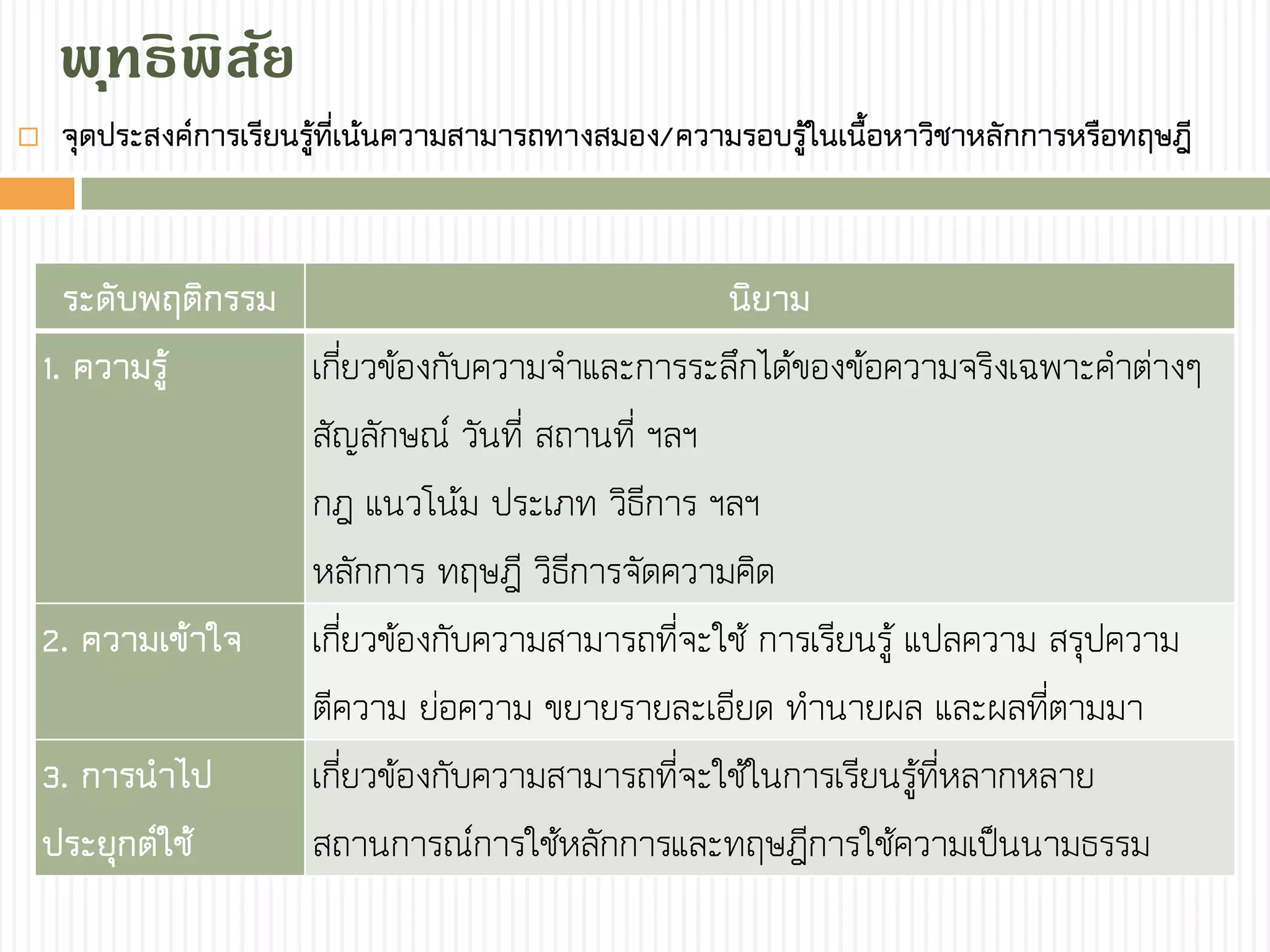 พุทธิพิสัย
 จุดประสงค์การเรียนรู้ที่เน้นความสามารถทางสมอง/ความรอบรู้ในเนื้อหาวิชาหลักการหรือทฤษฎี
ระดับพฤติกรรม นิยาม
1. ความรู้ เกี่ยวข้องกับความจาและการระลึกได้ของข้อความจริงเฉพาะคาต่างๆ
สัญลักษณ์ วันที่ สถานที่ ฯลฯ
กฎ แนวโน้ม ประเภท วิธีการ ฯลฯ
หลักการ ทฤษฎี วิธีการจัดความคิด
2. ความเข้าใจ เกี่ยวข้องกับความสามารถที่จะใช้ การเรียนรู้ แปลความ สรุปความ
ตีความ ย่อความ ขยายรายละเอียด ทานายผล และผลที่ตามมา
3. การนาไป
ประยุกต์ใช้
เกี่ยวข้องกับความสามารถที่จะใช้ในการเรียนรู้ที่หลากหลาย
สถานการณ์การใช้หลักการและทฤษฎีการใช้ความเป็นนามธรรม
 
