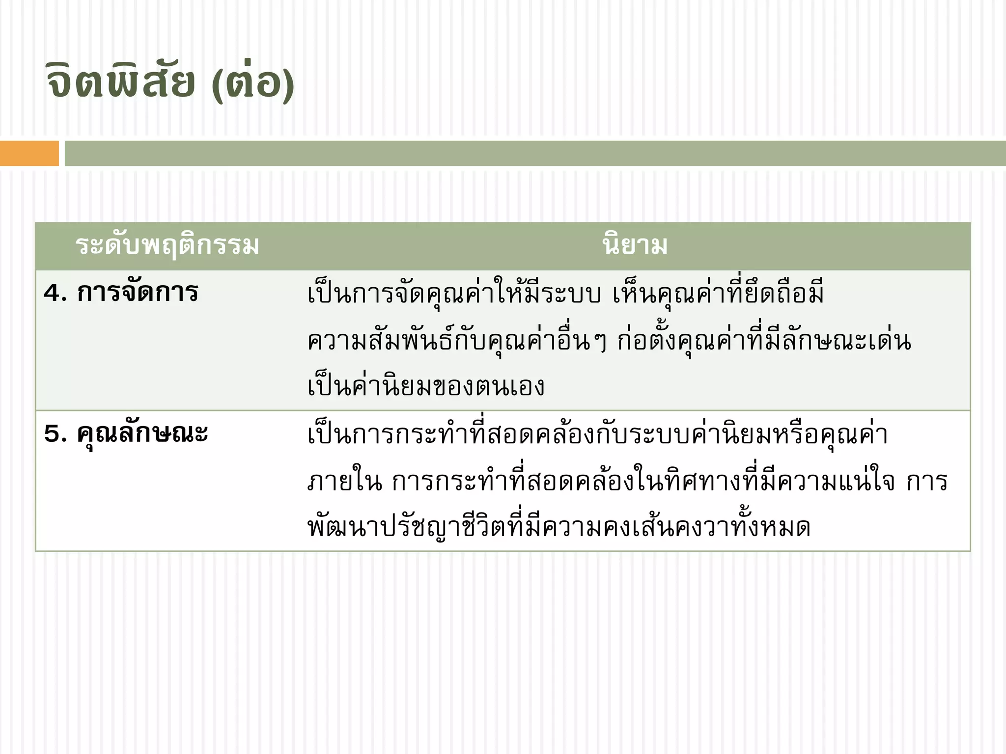 ระดับพฤติกรรม นิยาม
4. การจัดการ เป็นการจัดคุณค่าให้มีระบบ เห็นคุณค่าที่ยึดถือมี
ความสัมพันธ์กับคุณค่าอื่นๆ ก่อตั้งคุณค่าที่มีลักษณะเด่น
เป็นค่านิยมของตนเอง
5. คุณลักษณะ เป็นการกระทาที่สอดคล้องกับระบบค่านิยมหรือคุณค่า
ภายใน การกระทาที่สอดคล้องในทิศทางที่มีความแน่ใจ การ
พัฒนาปรัชญาชีวิตที่มีความคงเส้นคงวาทั้งหมด
จิตพิสัย (ต่อ)
 