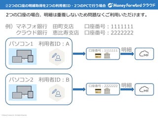© Money Forward Inc. All Rights Reserved
②2つの口座の明細取得を2つの利用者ID・2つのPCで行う場合
2つの口座の場合、明細は重複しないため問題なくご利用いただけます。
例）マネフォ銀行 田町支店 口座番号：1111111
クラウド銀行 恵比寿支店 口座番号：2222222
パソコン1 利用者ID：A
パソコン2 利用者ID：B
明細
口座番号：1111111 明細
口座番号：2222222
 