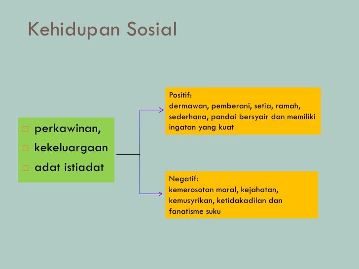 Setting masyarakat arab sebelum islam dan perubahan 
